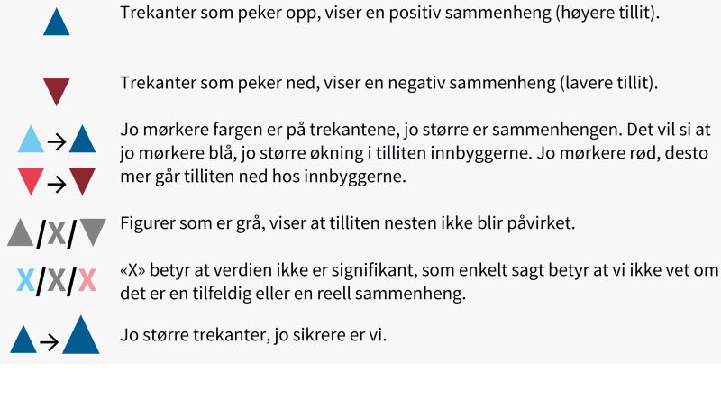Figur 10: Forklaring av figurene i dette kapittelet.