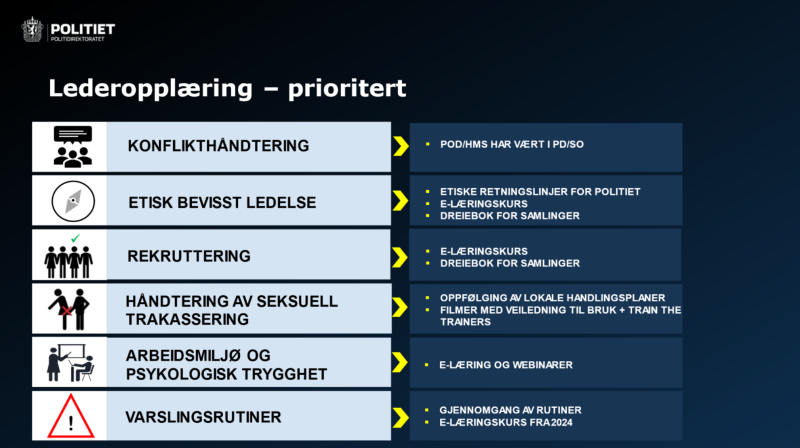 Figur 3: Prioriterte tiltak i lederopplæringen (Kilde: POD) 