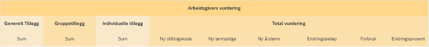 Bildet viser arbeidsgivers vurdering