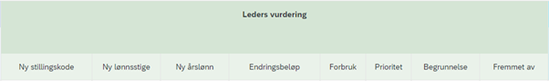 Bildet viser Leders vurdering