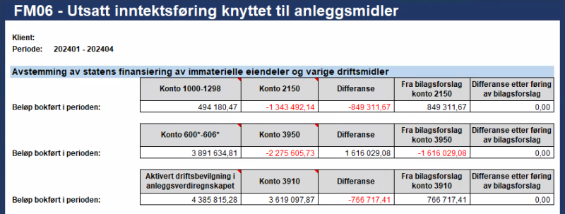 Bildet viser fanen Avstemming