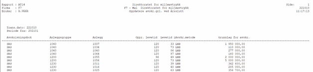 Utklipp av AT14 - Rapportresultat