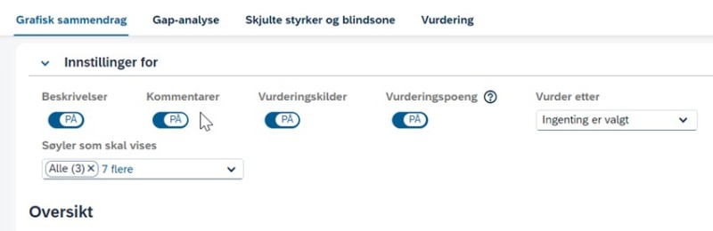 Innstillinger for grafisk sammendrag 360
