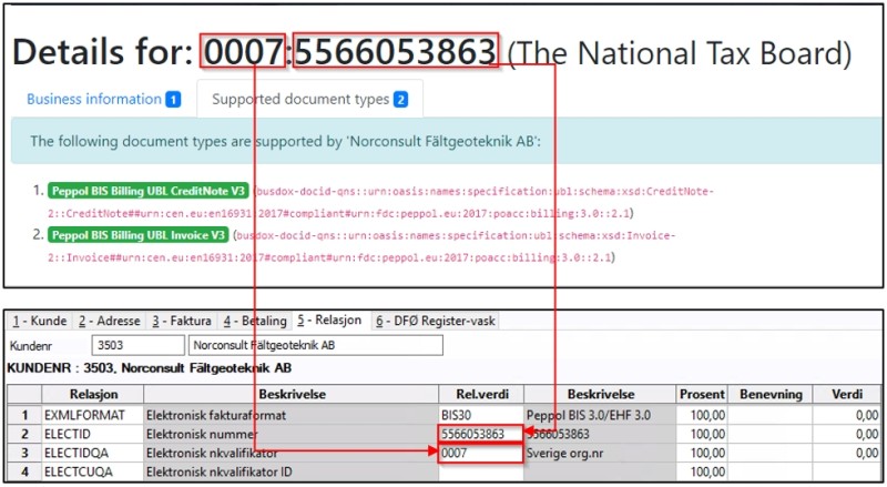 Peppol ID er registrert som relasjonsverdier i feltene ELECTID og ELECTIDQA
