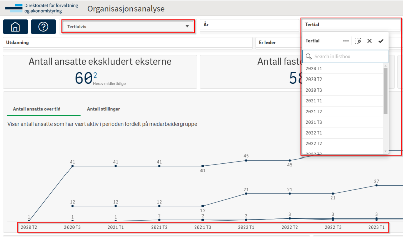 Bildet viser markering av filterfelt for tidssvalg og hvor det påvirker visualisering