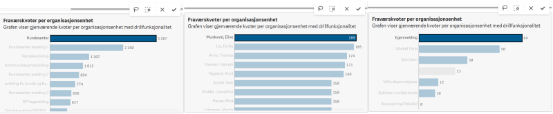 Bildet er av en stegvis veiledning om hvordan man driller seg ned i grafer og figurer