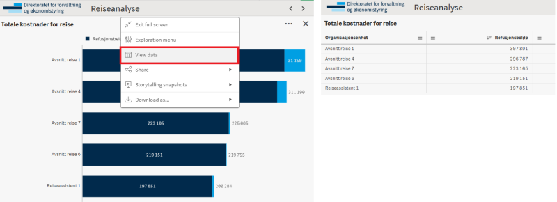 Bildet viser eksempel på hvordan man kan endre en graf til tabell