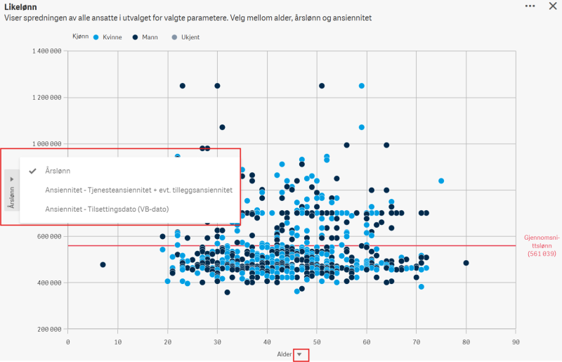 Bildet viser eksempel på hvordan man skifter data på akser i grafer.