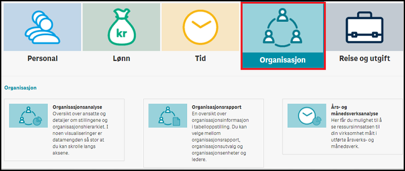 Bildet er av en skjermdump som viser hvordan man kan klikke på ikoner for å få opp ulike ark innenfor fagområde