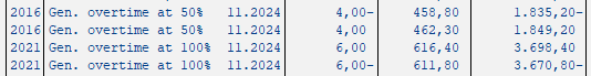 image showing Example from payslip with lines for payment and deduction for overtime, as it has been recalculated with new annual salary.