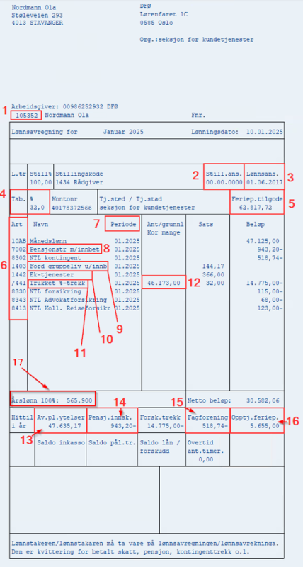 image showing ordinary payslip