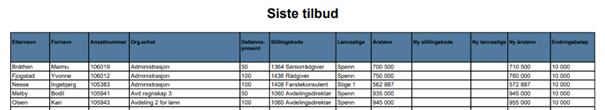 Bildet viser eksempel på siste tilbud
