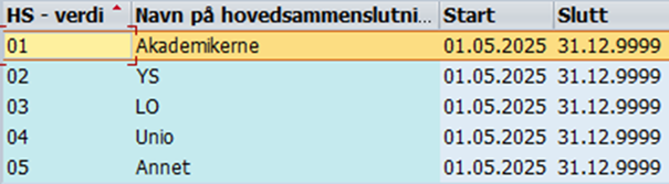 bildet viser verdier