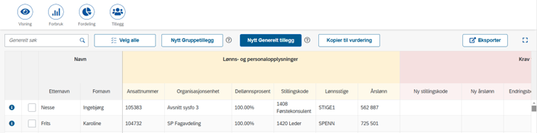 Bildet viser prioriteringsliste
