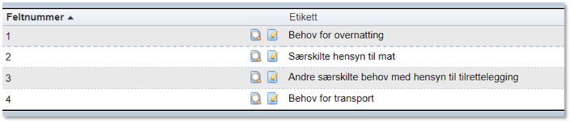 Bildet viser spesialforespørsler