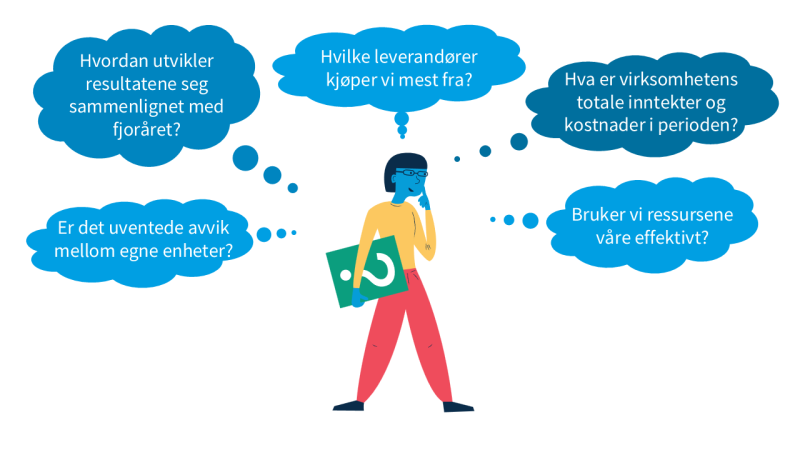 Illustrasjon av person omgitt av snakkebobler med de aktuelle spørsmål en virksomhetsleder kan stille seg.