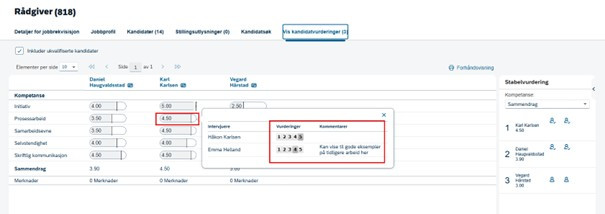 Bildet som viser hvilke score den enkelte kandidat har fått