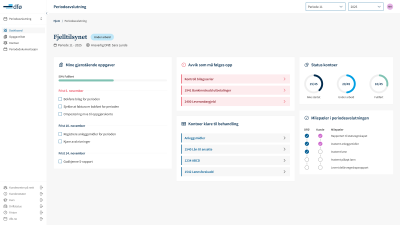 Dashboardet for den nye løsningen for periodeavslutning