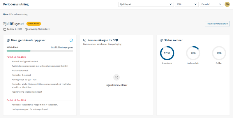 Skjermbilde av Dashboard