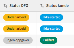 Skjermbildet illustrerer hvordan- status og fremdrift følges opp