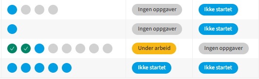 Skjermbilde av hvordan arbeidsflyten følges opp med status og fremdrift