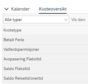 Bildet viser alle typer kvoter under kvoteoversikt