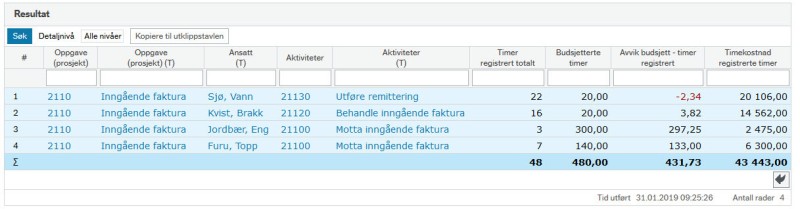 Eksempel på timerapport med registrerte timer, budsjetterte timer og timekostnad i regnskapssystemet.