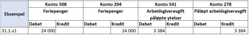 Tabell som viser konteringseksempel for NAV refusjonsordning.
