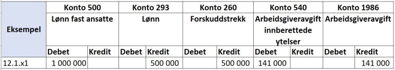Skjermbilde av konteringseksempel avsetning til feriepenger.