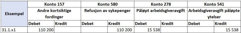 Tabell som viser konteringseksempel for NAV refusjonsordning.