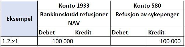 Tabell som viser konteringseksempel for NAV refusjonsordning.