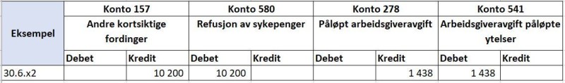Tabell som viser konteringseksempel for NAV refusjonsordning.
