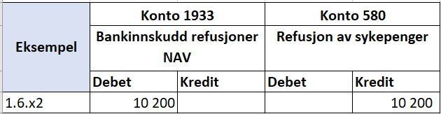 Tabell som viser konteringseksempel for NAV refusjonsordning.