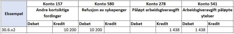 Tabell som viser konteringseksempel for NAV refusjonsordning.