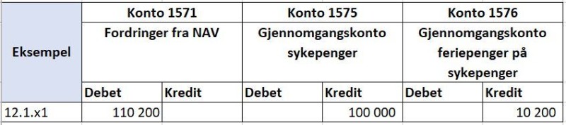 Tabell som viser konteringseksempel for NAV refusjonsordning i SAP 1..