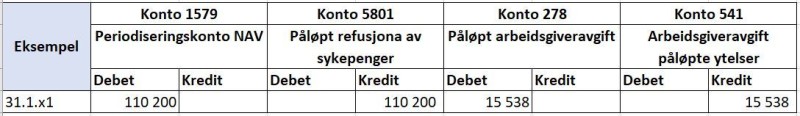 Tabell som viser konteringseksempel for NAV refusjonsordning i SAP 2..