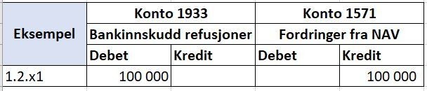 Tabell som viser konteringseksempel for NAV refusjonsordning i SAP 3..