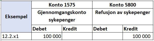 Tabell som viser konteringseksempel for NAV refusjonsordning i SAP 4..