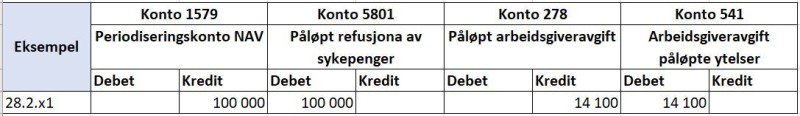 Tabell som viser konteringseksempel for NAV refusjonsordning i SAP 5.