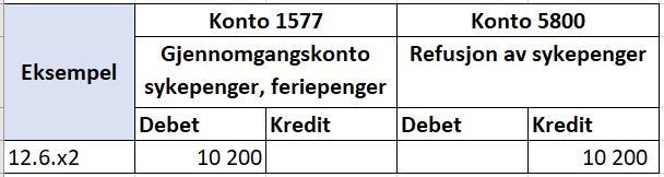 Tabell som viser konteringseksempel for NAV refusjonsordning i SAP 7.