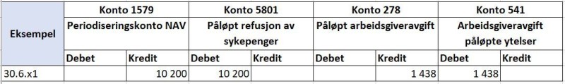 Tabell som viser konteringseksempel for NAV refusjonsordning i SAP 8.