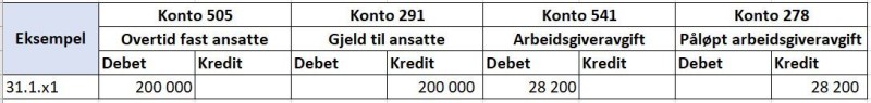 Tabell som viser konteringseksempel for overtid til utbetaling. 