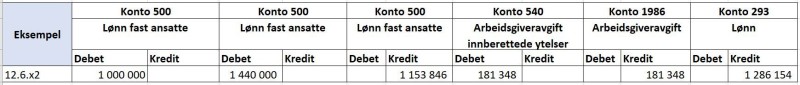 Skjermbilde av konteringseksempel for utbetaling av feriepenger i juni. 
