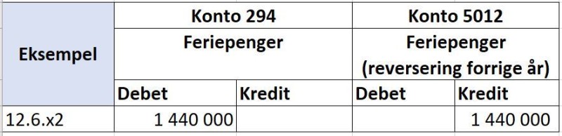 Skjermbilde av konteringseksempel for utbetaling av feriepenger i juni. 