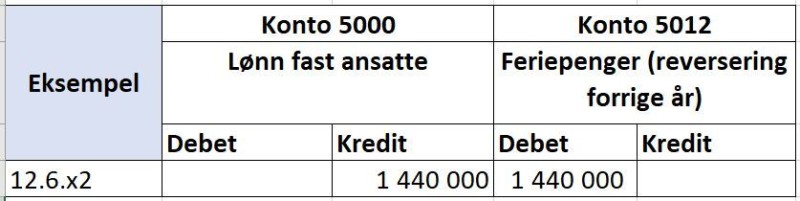 Skjermbilde av konteringseksempel for utbetaling av feriepenger i juni. 