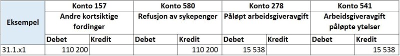 Skjermbilde av system med konteringseksempel for NAV refusjonsordning. 