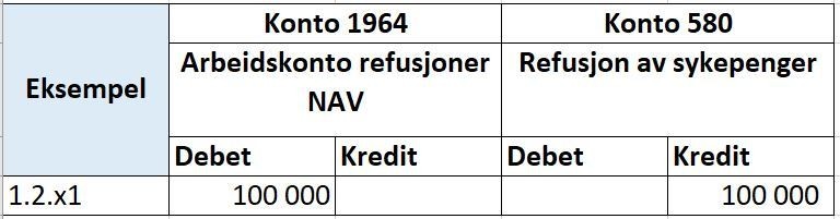 Skjermbilde av system med konteringseksempel for NAV refusjonsordning. 