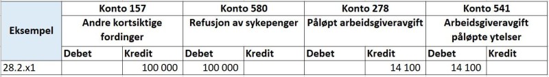 Skjermbilde av SAP system med konteringseksempel for NAV refusjonsordning. 