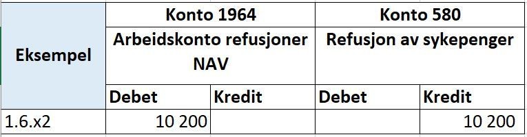 Skjermbilde av system med eksempel for NAV refusjonsordning. 
