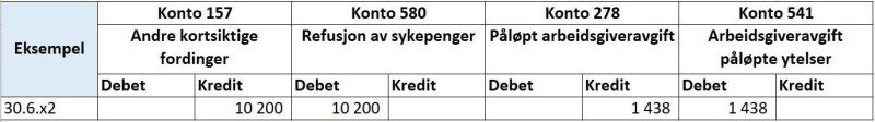 Skjermbilde av system med konteringseksempel for NAV refusjonsordning. 